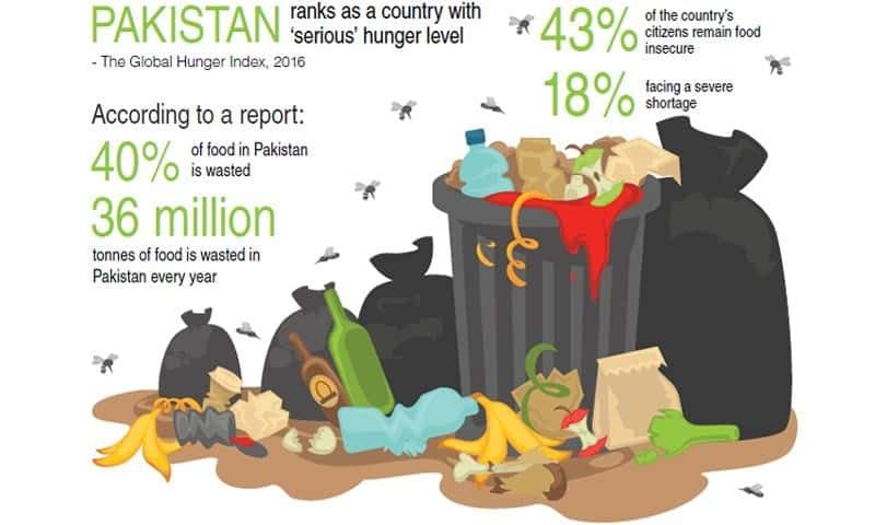 Food donation Pakistan, donate food, donations in Pakistan, food ngos in Pakistan, ration donation, 1 month ration pack Pakistan, Nonprofit food organizations, where can i donate food, Food charity organizations near Islamabad, Free food charity, food for the poor charity, food charity organizations